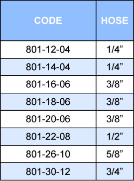 801_metric_female_straight_60_cone_seat