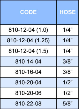 810_metric_male_flat_seat_type