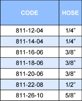 811_metric_male_60_cone_seat